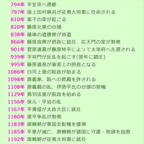 1056年|平安時代の年表｜天皇・年号・出来事がわかる